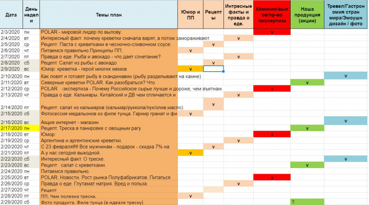Составление контент-планов