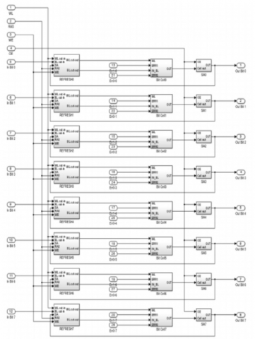 создание модели работы оперативной памяти