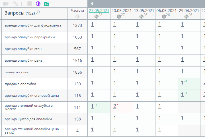 ТОП1 - Москва - Конкурентная тематика