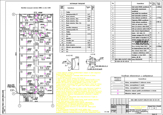 Проект АПС НПЗ