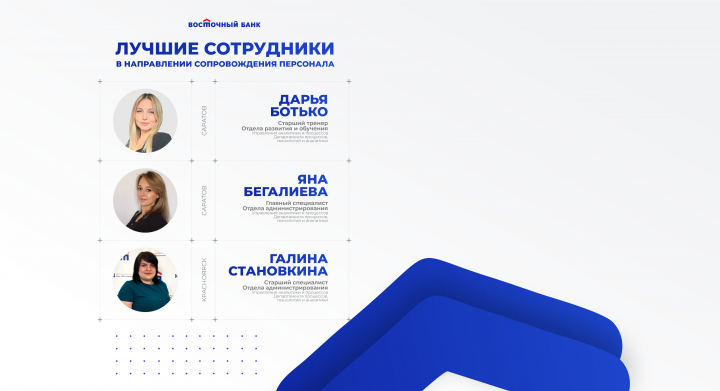 Оформление скринсейвера для Банка Восточный