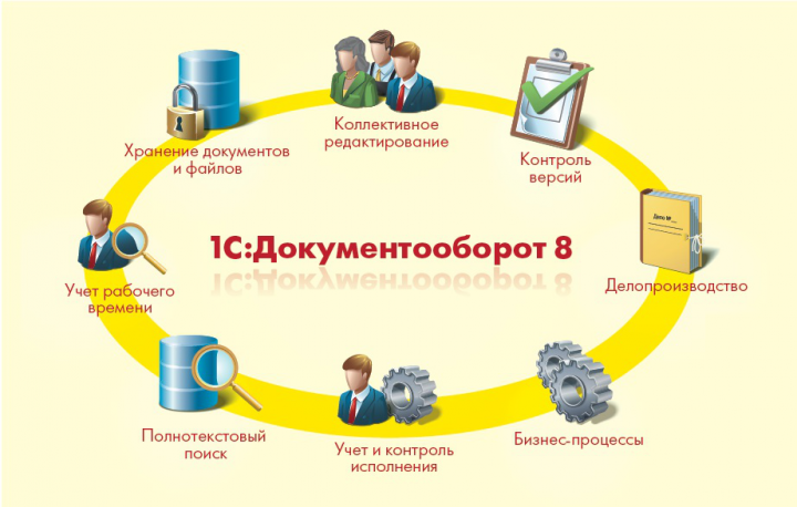Внедрение 1С: Документооборот 8 КОРП, редакция 2.1