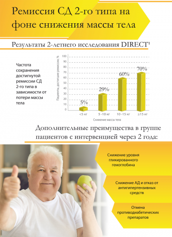 Медицинская листовка 4