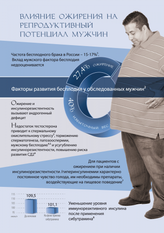 Листовка с инфографикой