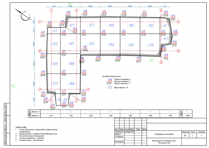 Исполнительные геодезические схемы