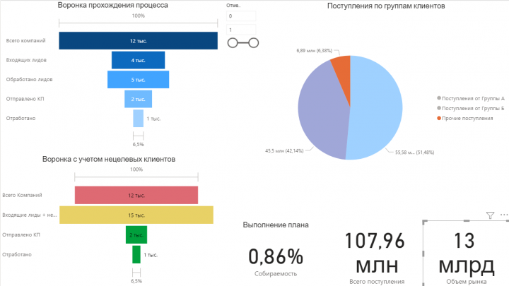 Промежуточный отчет по рынку