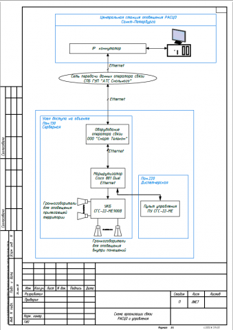 Работа 3525785
