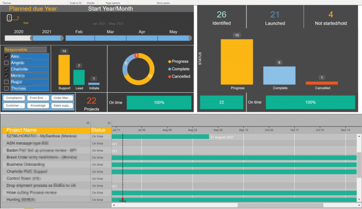 Power Bi, Portfolio dashboard