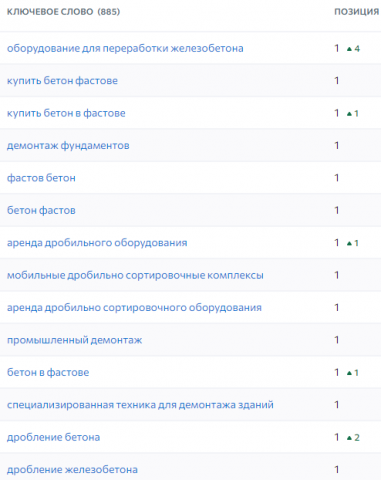 СЕО По Демонтажу И Производству Бетона