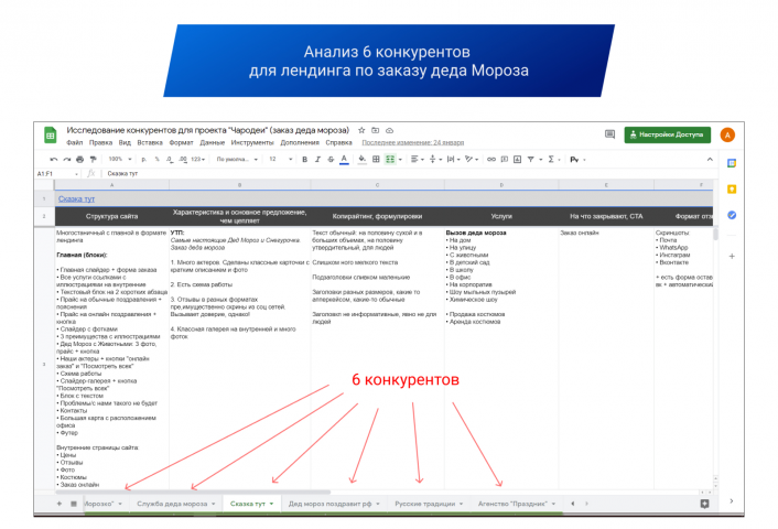 Анализ сайтов конкурентов для LP по заказу Деда Мороза