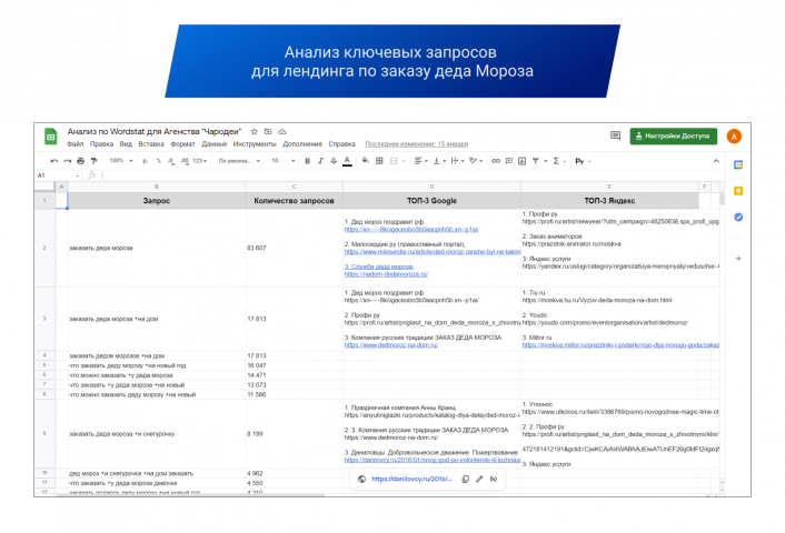 Анализ поисковых запросов для LP по заказу Деда Мороза