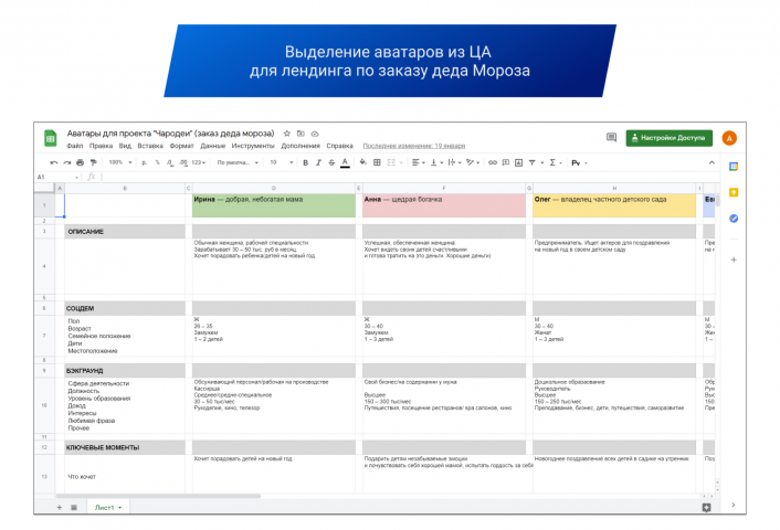 Выделение аватаров из ЦА для LP по заказу Деда Мороза