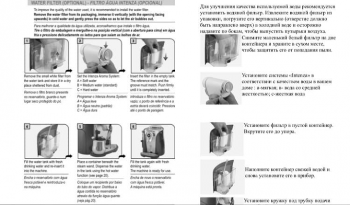 Технический перевод инструкции кофемашины