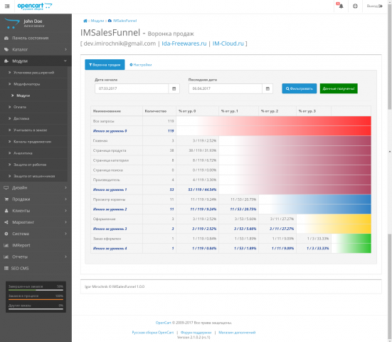 IMSalesFunnel — Воронка продаж