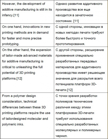 Работа 4053083