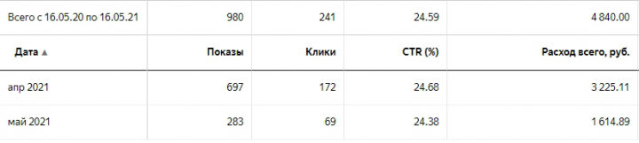 Саженцы деревьев