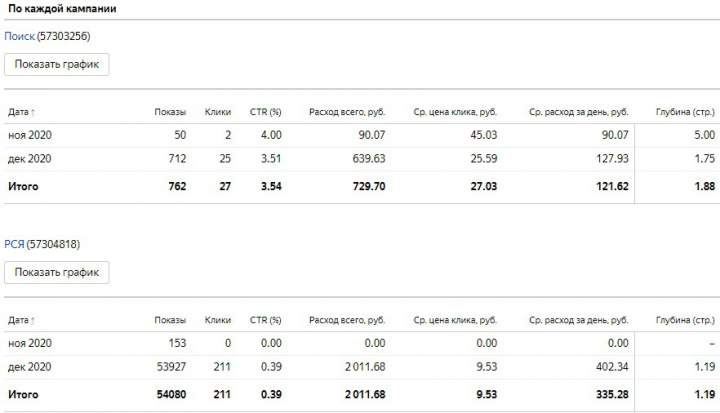 Школа программирования для детей