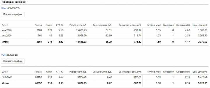 Аренда офисов