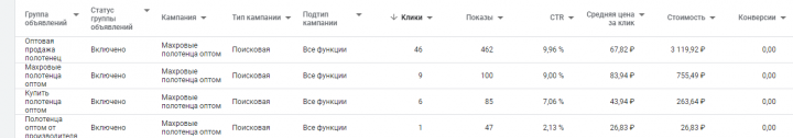 Махровые полотенца оптом