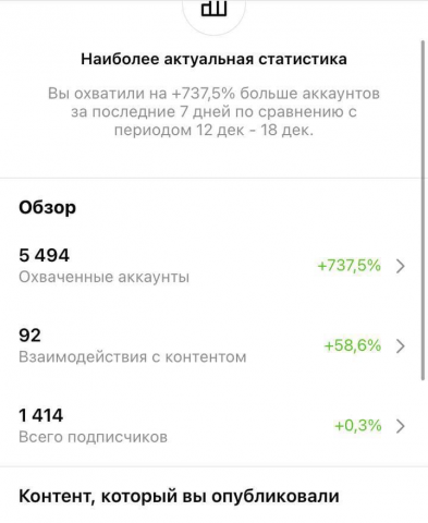 Продвижение аккаунта в instagram