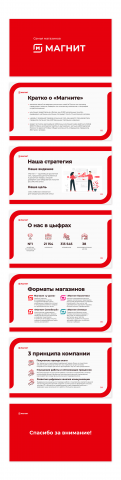 Презентация для компании "МАГНИТ"