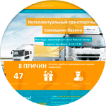 Landing Page для транспортной компании