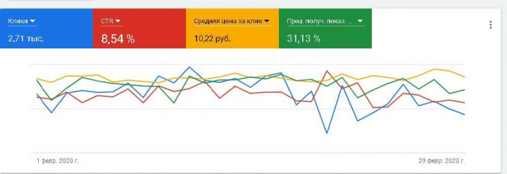 Кейс: Медицинский центр
