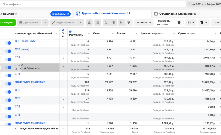 Конкурс красоты для девочек 3-12 лет в г. Санкт-Петербург
