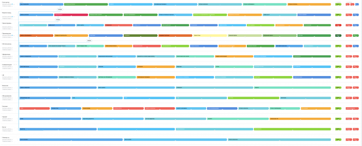 Внедрение Битрикс 24 -строительство и продажа домов