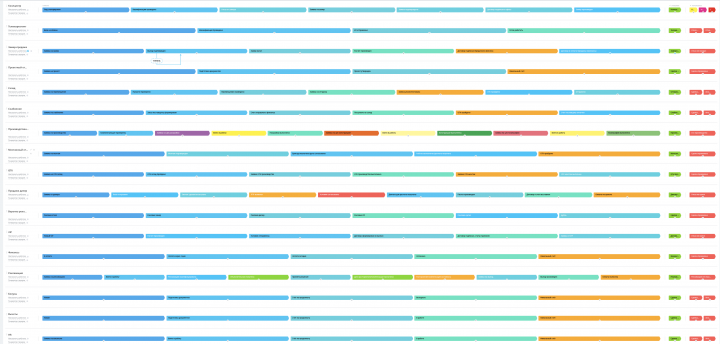 Внедрение   Битрикс  24 -производство и монтаж натяжных потолков