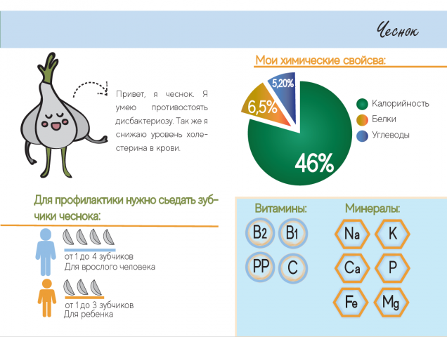 Инфографика по специям