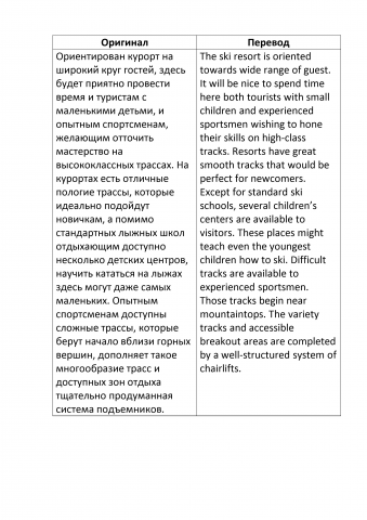 Перевод текста спортивной тематики RUS-ENG