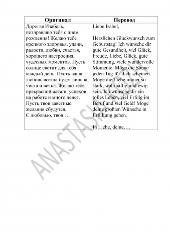 Перевод поздравления на немецкий язык