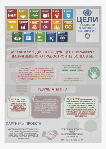 Инфографика(Флайер)