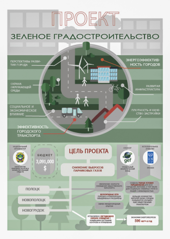 Инфографика(Флайер)