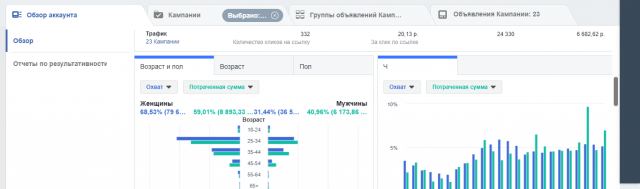 FB/Insta/Ads Manager/Shakirova School-Студия Декора