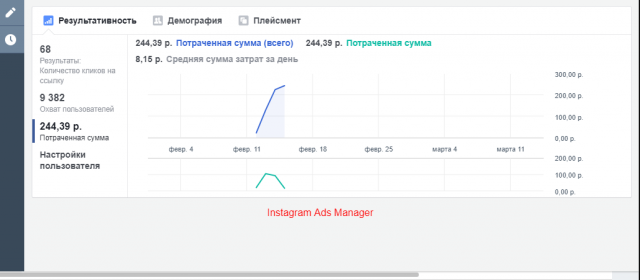 FB/Insta/Ads Manager/Лингвистическое сопровождение