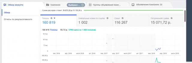 FB/Insta/Ads Manager/Мебельная Фабрика
