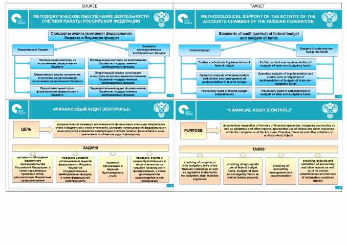Перевод презентаций, рисунков, схем