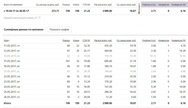 Светодиодные светильники для кухни