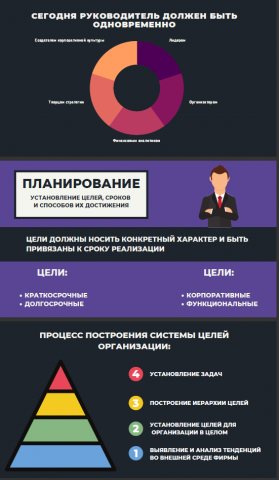 инструкция для новых сотрудников