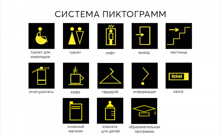Система пиктограмм музея