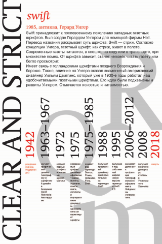 плакат про шрифт "Swift"