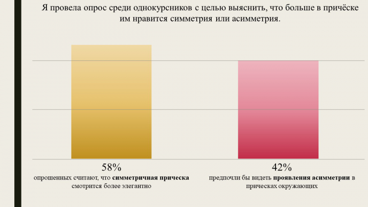 Симметрия в парикмахерской