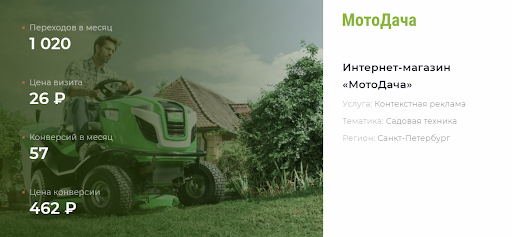 Контекстная реклама для интернет-магазина