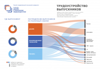 Инфографика для ОГТУ