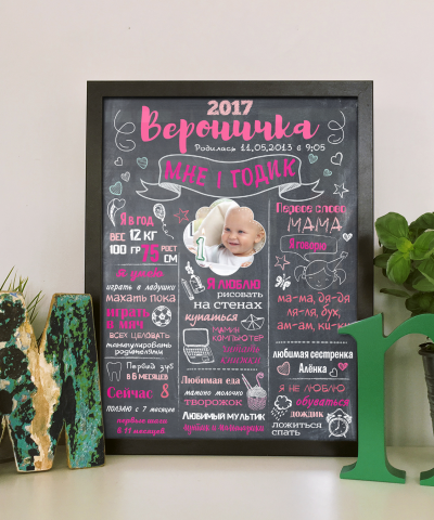 Плакат достижений