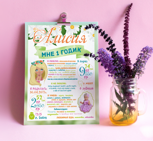 Плакат достижений