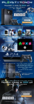 Landing Page "PlayStation 4"