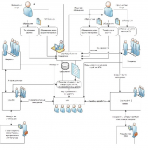 Бизнес-процессы (epmn, epc, idef0, dfd и другие)